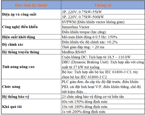 Biến tần GD20 - Đa năng thế hệ mới 1