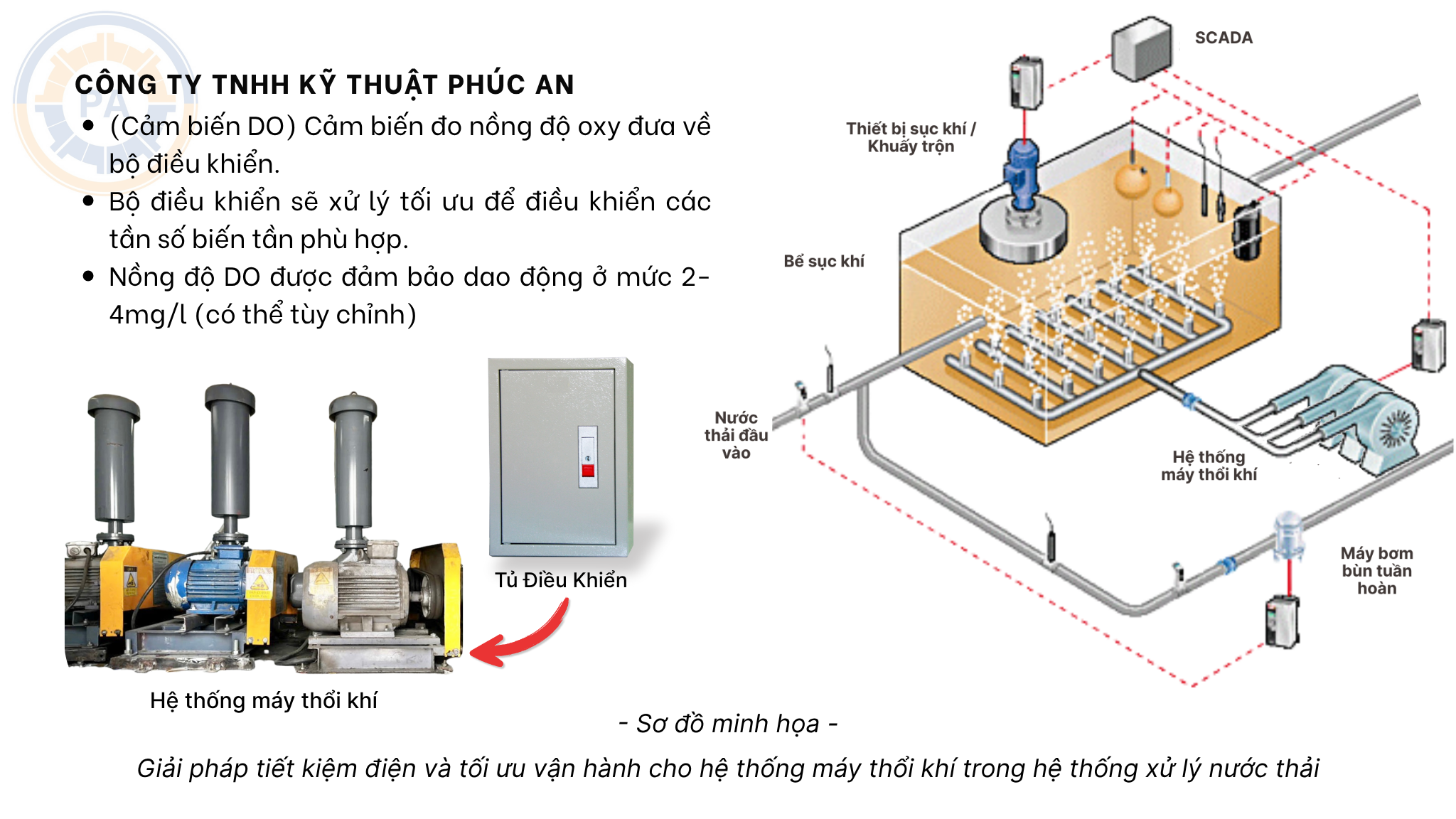 Giải pháp tiết kiệm điện dùng cho máy thổi khí hướng đến sản xuất xanh 2